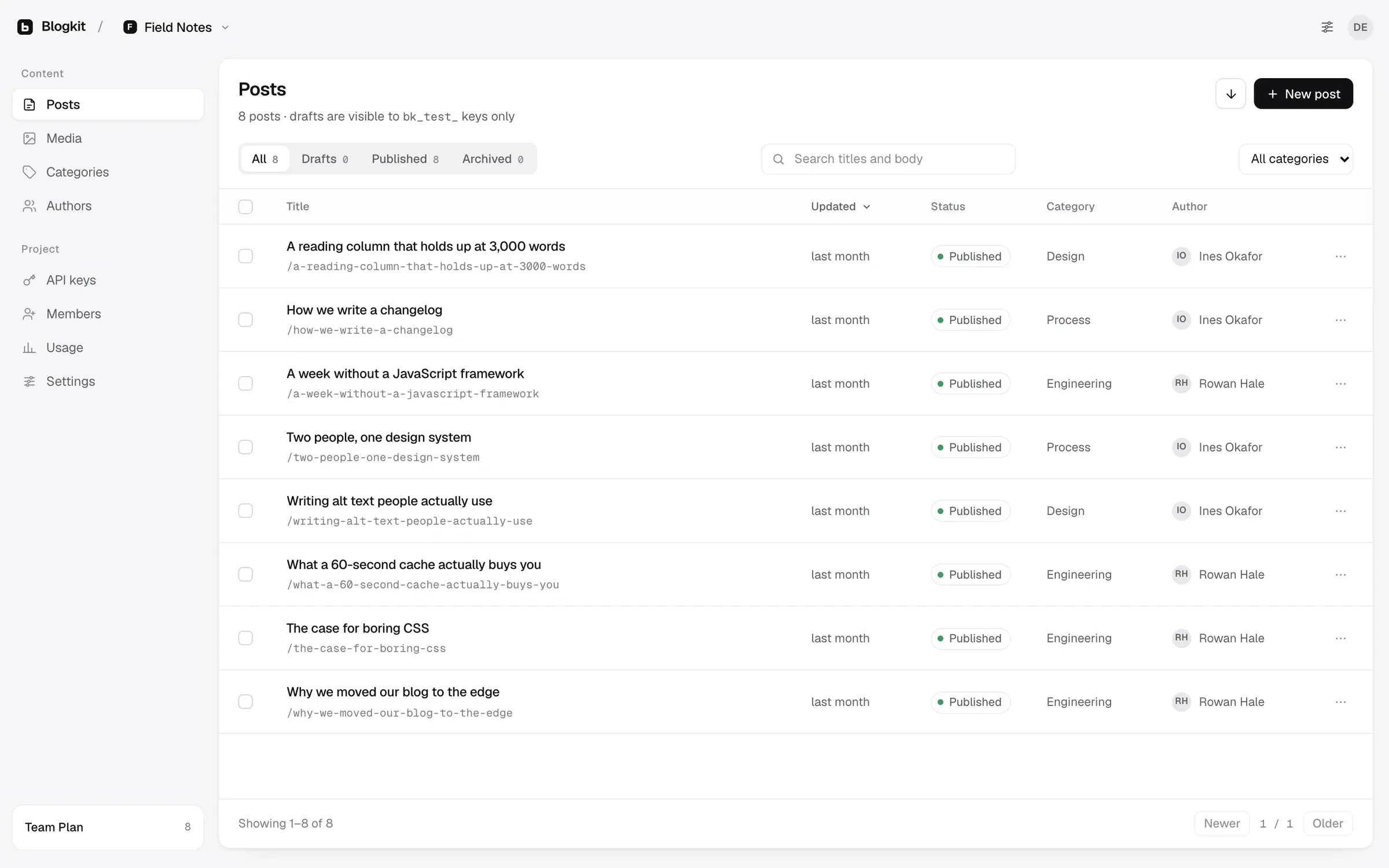 The BlogKit post list showing drafts, published and archived posts with their category and author.