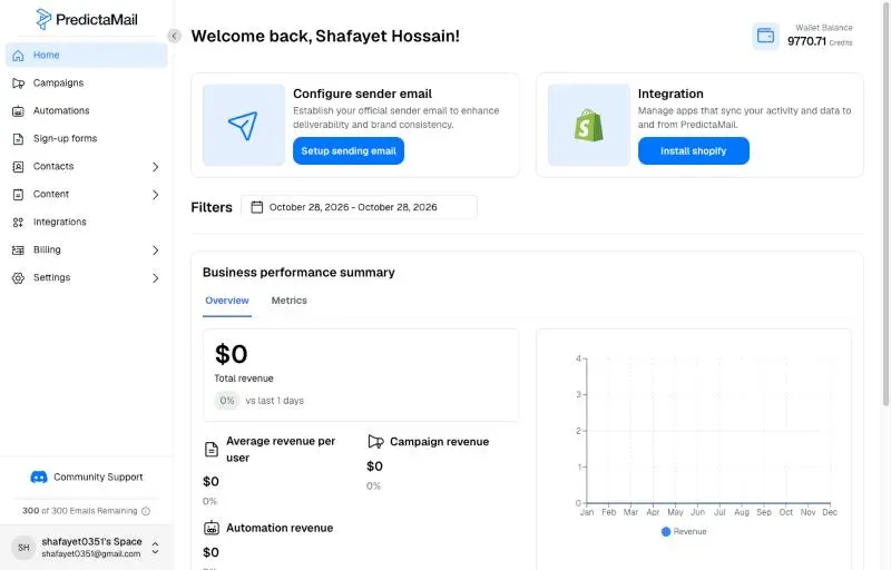 The PredictaMail dashboard showing revenue, campaign and automation metrics.